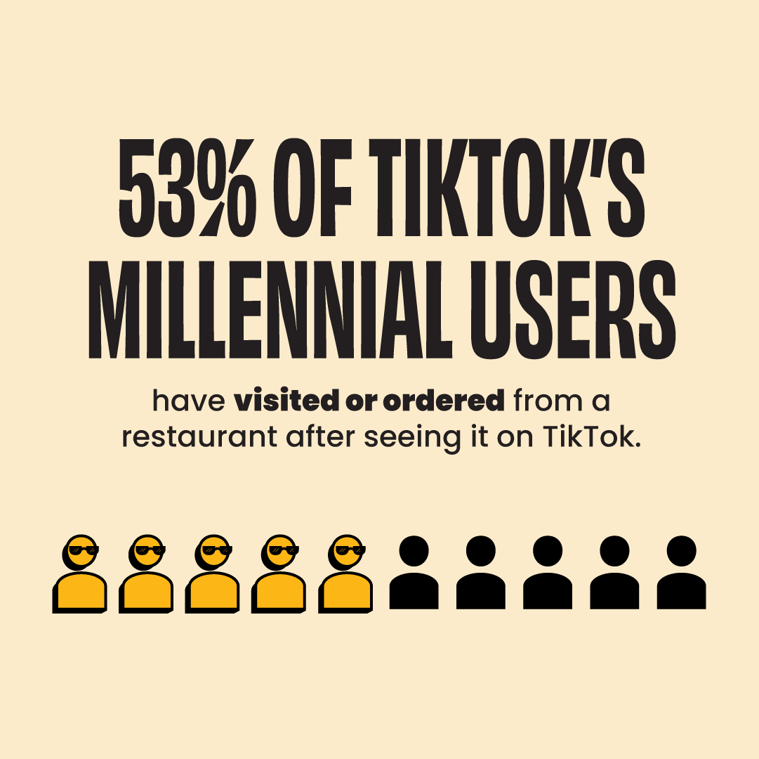 Millennials and Restaurants on TikTok MGH Survey 2022