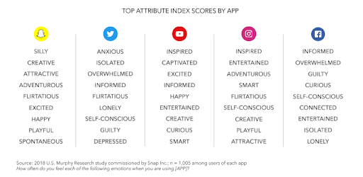 app attribute index score chart